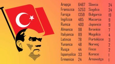 Türkçedeki yabancı kelimeler